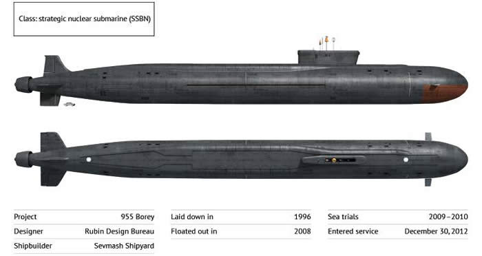 Yury Dolgoruky Strategic Nuclear Submarine