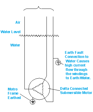 http://www.smeng.com.au/images/Waterindropcables.gif