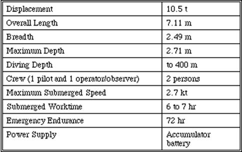 http://www.wtec.org/loyola/subsea/tab4_5.gif