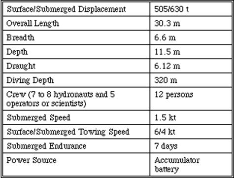 http://www.wtec.org/loyola/subsea/tab4_7.gif