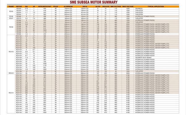 sme motor summary.jpg