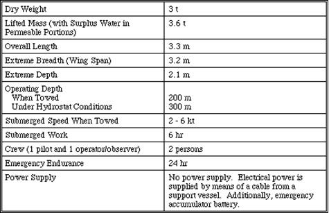 http://www.wtec.org/loyola/subsea/tab4_9.gif