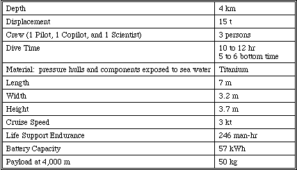 http://www.wtec.org/loyola/subsea/tab4_15.gif